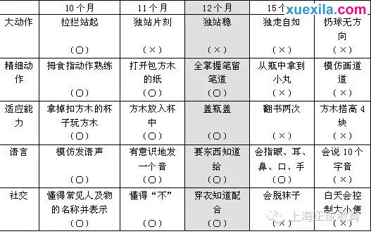 θ